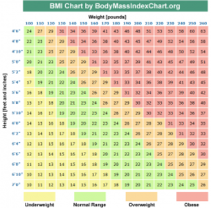 BMI-CHART- Hormones Matter