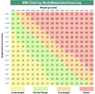 BMI-CHART - Hormones Matter